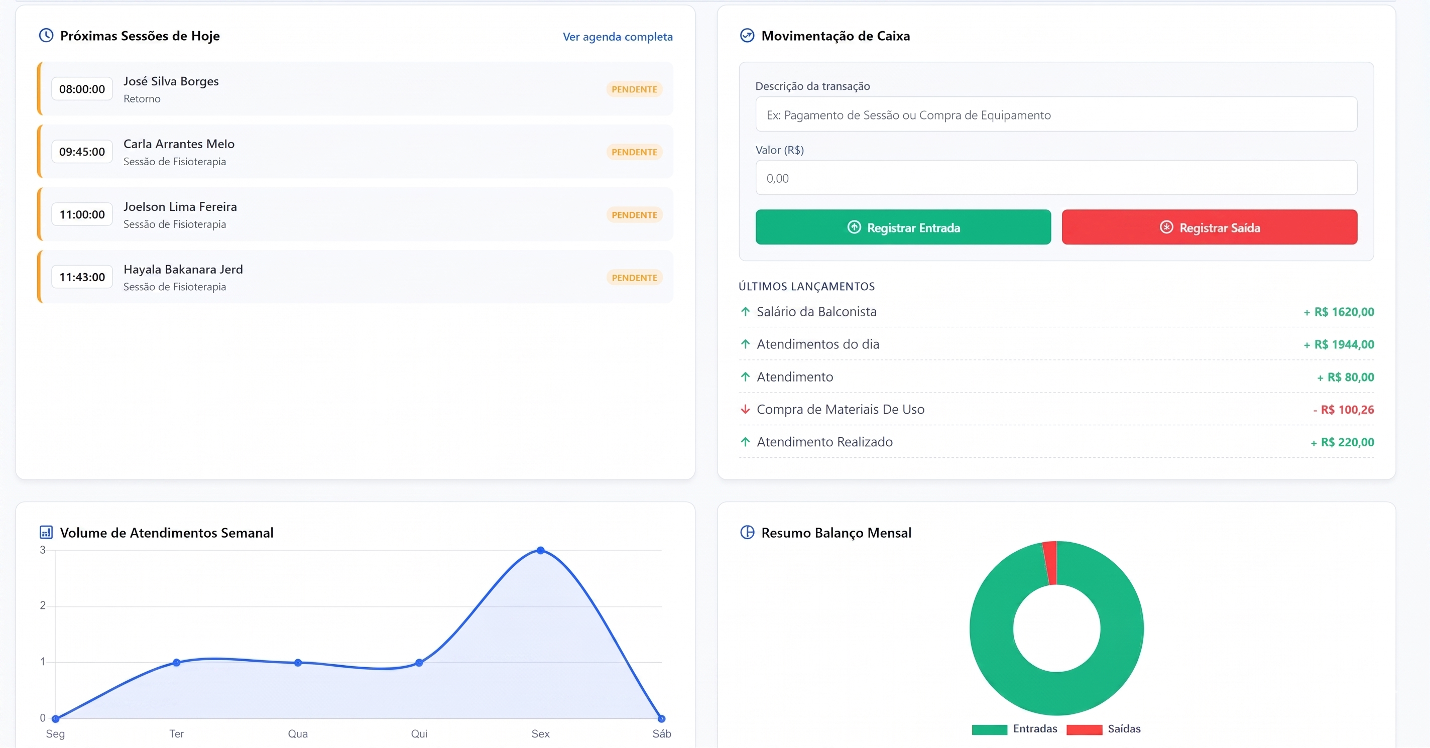 Dashboard do sistema